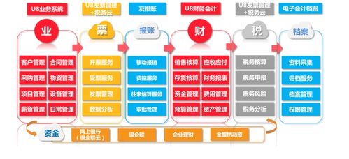 用友U8系統V16.0軟件服務的優勢與應用