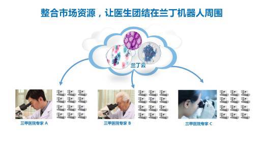 蘭丁獲數(shù)千萬(wàn)融資 細(xì)胞病理人工智能檢測(cè)如何重構(gòu)行業(yè)未來(lái)？