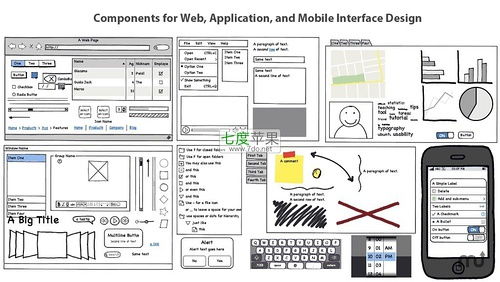 Balsamiq Mockups for Mac 2.2.21 打造涂鴉手繪風格的計算機軟件開發原型設計