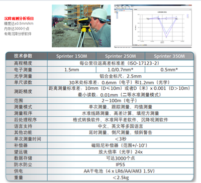 徠卡Sprinter 350M二等數(shù)字水準(zhǔn)測(cè)量系統(tǒng)在蘇州市太倉(cāng)市的應(yīng)用與采購(gòu)指南