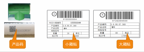 中企云碼防偽防竄貨系統(tǒng) 賦能管材行業(yè)，精準(zhǔn)管控亂價(jià)與市場(chǎng)竄貨難題