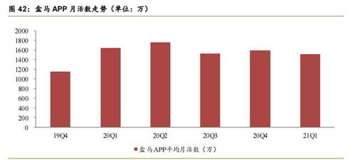 阿里巴巴專(zhuān)題報(bào)告 從科技到服務(wù)，從信息技術(shù)到數(shù)字技術(shù)的數(shù)字技術(shù)服務(wù)進(jìn)化
